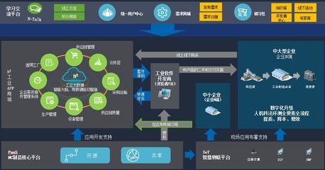 如何快速構建基于MES的開源云平臺 軟件開發與運行平臺服務