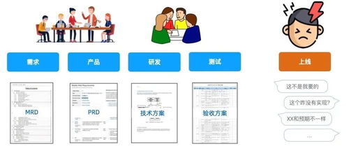 業(yè)務(wù)理解偏差下，產(chǎn)品與開發(fā)如何達(dá)成開發(fā)與運(yùn)行平臺(tái)服務(wù)共識(shí)