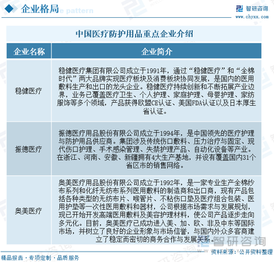 2023年中國醫(yī)療防護(hù)用品行業(yè)全景速覽 市場需求波動(dòng)明顯，推動(dòng)產(chǎn)業(yè)高質(zhì)量發(fā)展